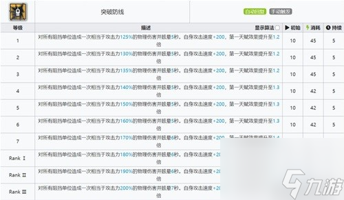 《明日方舟》重装干员闪击测评 闪击值得培养吗