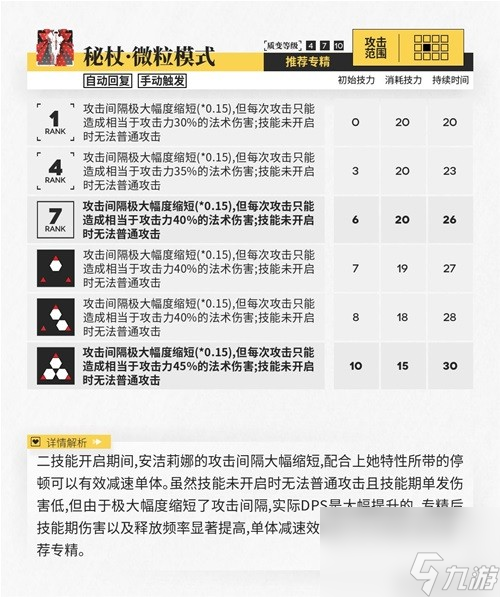 明日方舟辅助干员安洁莉娜测评 安洁莉娜值得培养吗