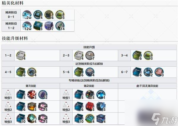 明日方舟九色鹿干员图鉴-九色鹿技能介绍