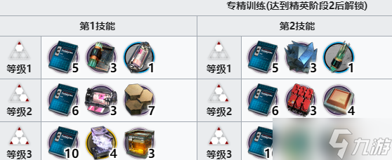 《明日方舟》截云精二材料介绍