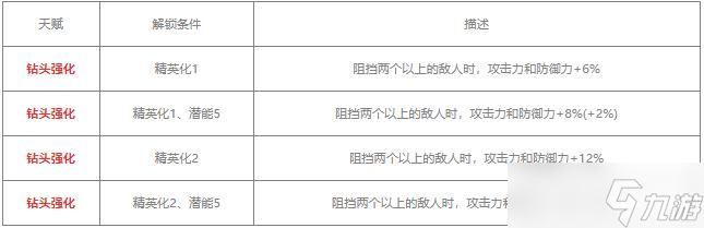 明日方舟布洛卡值得练吗