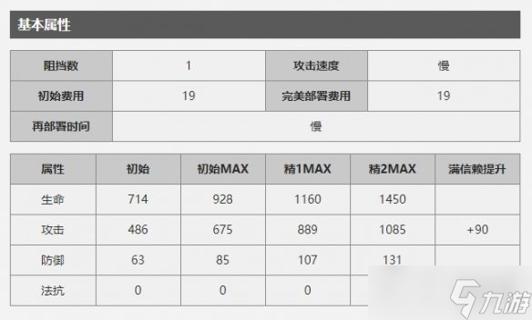 明日方舟守林人干员属性怎么样?守林人干员属性图文分析