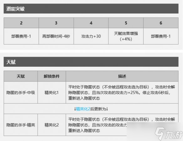 明日方舟狮蝎干员好用吗?狮蝎干员技能属性及使用方法分享