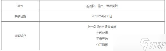 明日方舟翎羽值得练吗