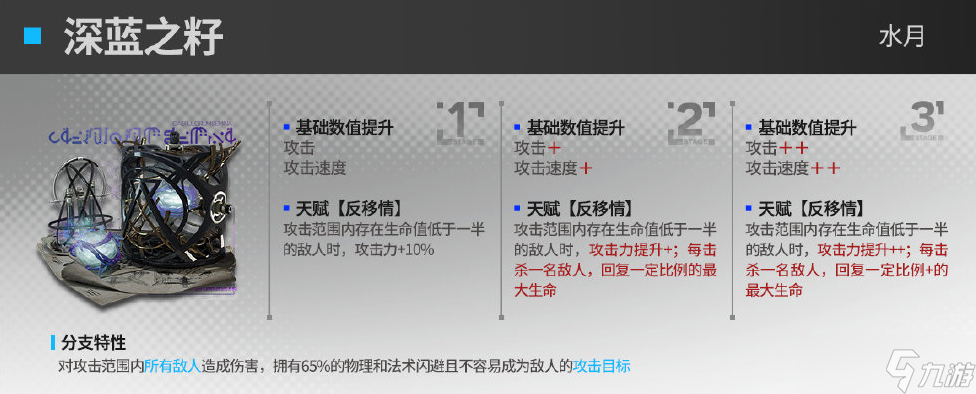明日方舟水月第二模组效果怎么样 明日方舟水月第二模组效果一览