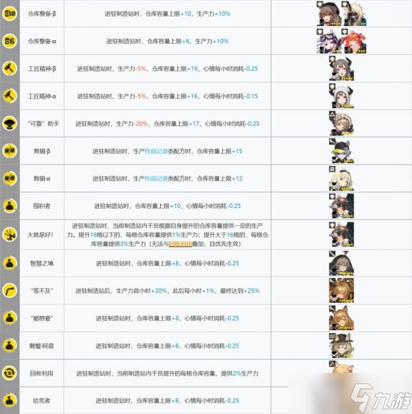 《明日方舟》基建系制造站统怎么搭配 基建系统制造站指南