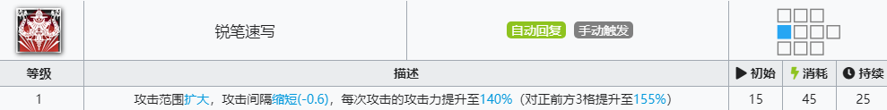 明日方舟鸿雪专精怎么点