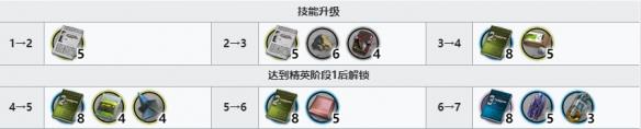 《明日方舟》斥罪技能升级材料一览