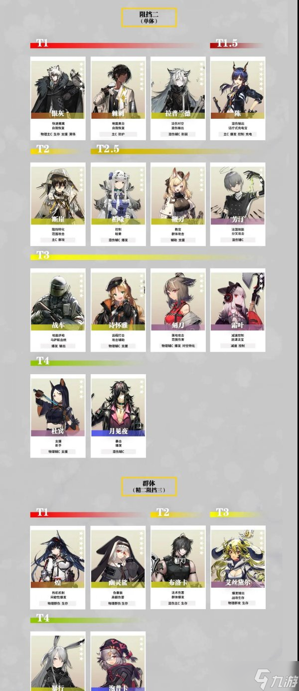 《明日方舟》干员强度榜最新 2022员强度榜一览