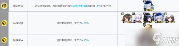 《明日方舟》基建系制造站统怎么搭配 基建系统制造站指南