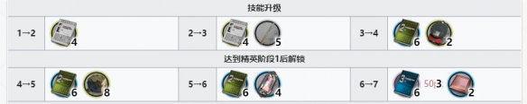 明日方舟达格达精二材料