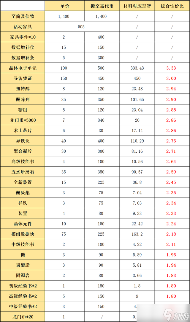 《明日方舟》理想城长夏狂欢季活动怎么玩 理想城长夏狂欢季刷图指南