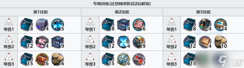 《明日方舟》白铁技能专精材料一览