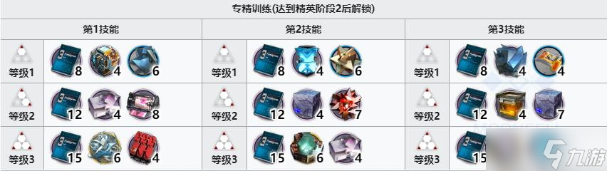《明日方舟》斥罪专精材料一览
