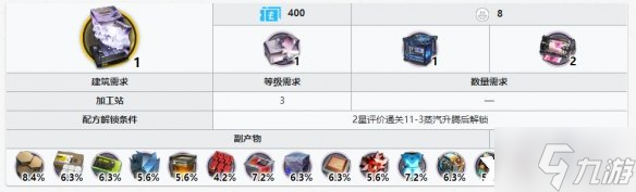 《明日方舟》烧结核凝晶怎么解锁？新材料烧结核凝晶获取方法