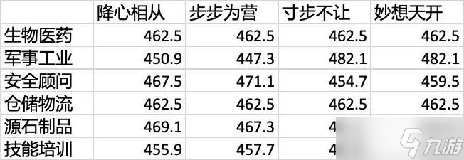 明日方舟产业合作洽谈会谈判策略选择推荐