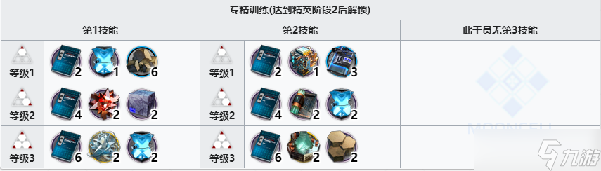 《明日方舟》罗小黑精二专三材料一览