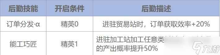 《明日方舟》干员安德切尔怎么样 三星干员安德切尔介绍