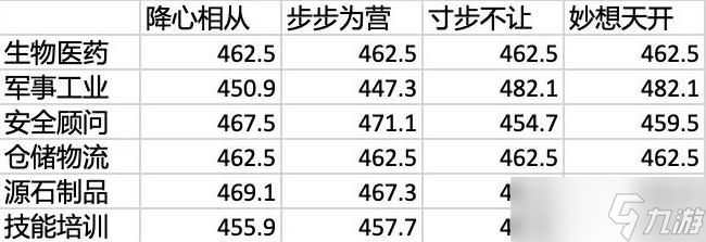 明日方舟产业合作洽谈会谈判策略选择推荐