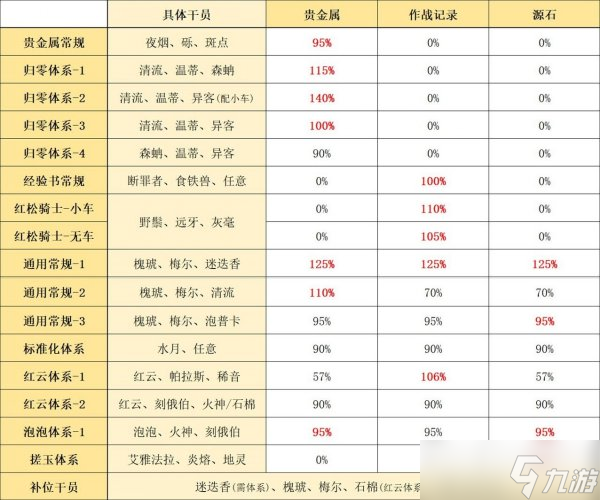 《明日方舟》基建系制造站统怎么搭配 基建系统制造站指南