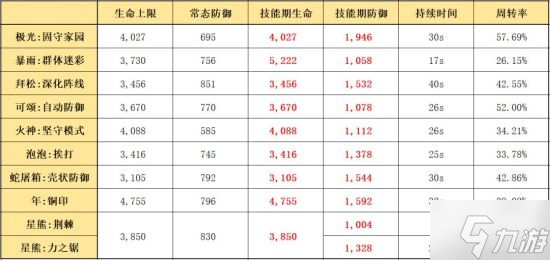 《明日方舟》五星决战者极光干员使用攻略 极光干员怎么玩