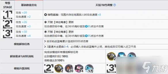 《明日方舟》蓝毒升级模组效果介绍
