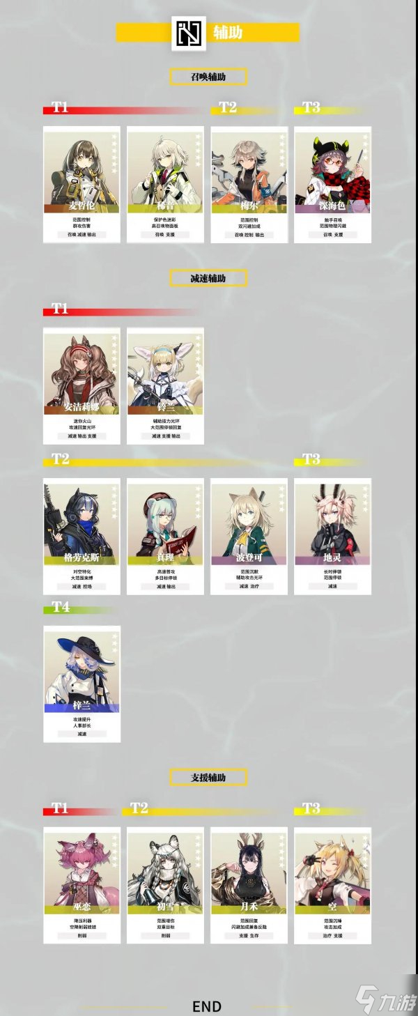 《明日方舟》干员强度榜最新 2022员强度榜一览
