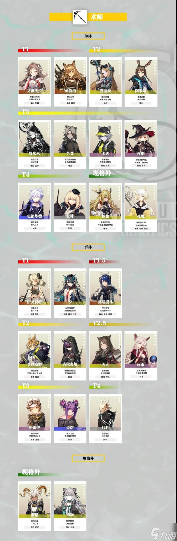 《明日方舟》干员强度榜最新 2022员强度榜一览