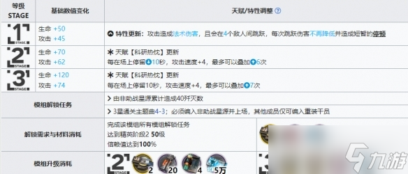 明日方舟星源升级模组攻略