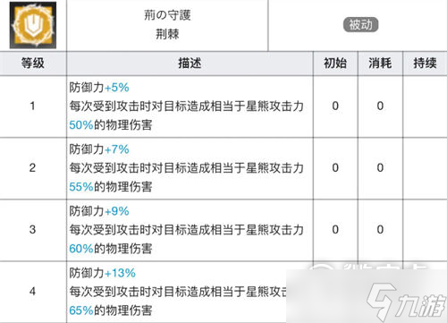 明日方舟星熊技能专精材料一览