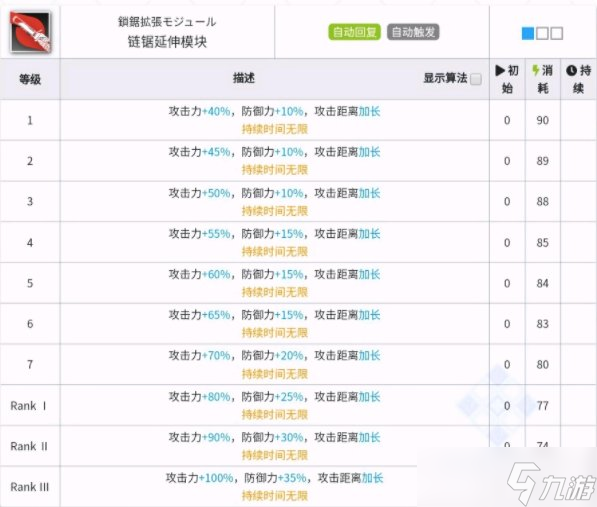 《明日方舟》四大基石是哪几个 新基石技能介绍