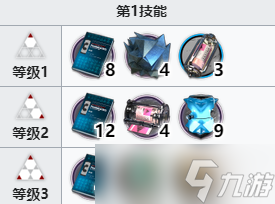 《明日方舟》百炼嘉维尔专精材料