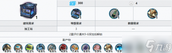 《明日方舟》切削原液获得方法