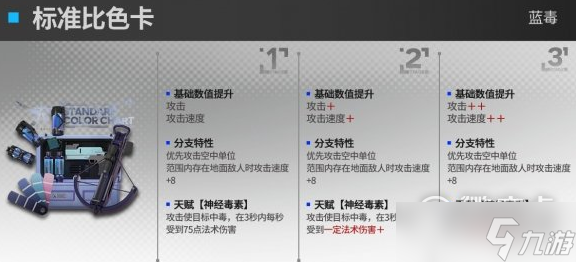 明日方舟蓝毒升级模组效果怎么样