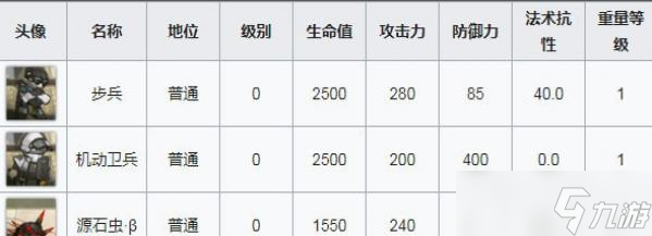 明日方舟OF-F1打法攻略
