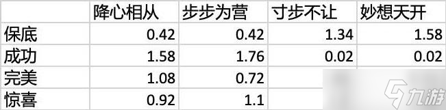 明日方舟产业合作洽谈会谈判策略选择推荐