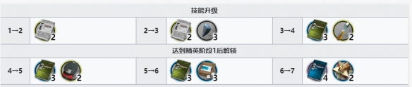 《明日方舟》铅踝精二材料一览