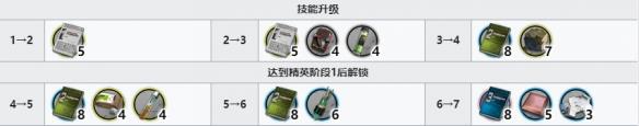 《明日方舟》缄默德克萨斯技能升级材料一览