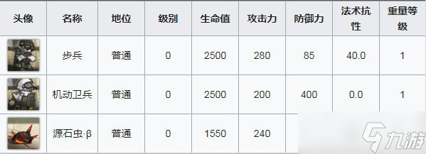明日方舟OF-F1怎么打