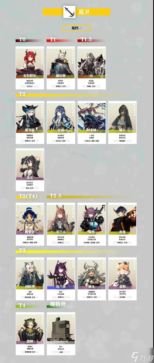 《明日方舟》干员强度榜最新 2022员强度榜一览