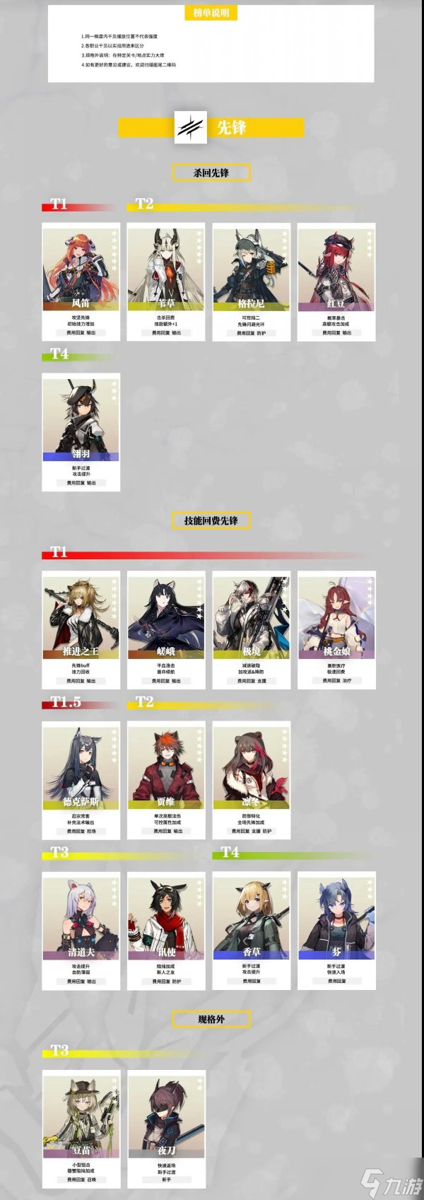 《明日方舟》干员强度榜最新 2022员强度榜一览