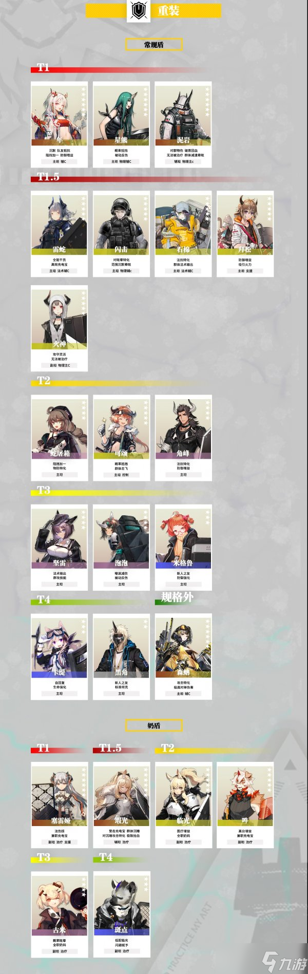 《明日方舟》干员强度榜最新 2022员强度榜一览