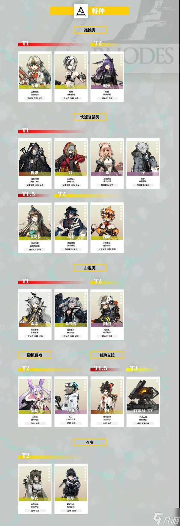 《明日方舟》干员强度榜最新 2022员强度榜一览