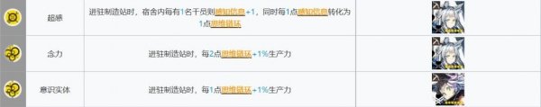 《明日方舟》基建系制造站统怎么搭配 基建系统制造站指南