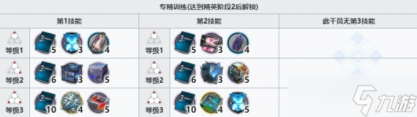 《明日方舟》明椒技能专精材料一览
