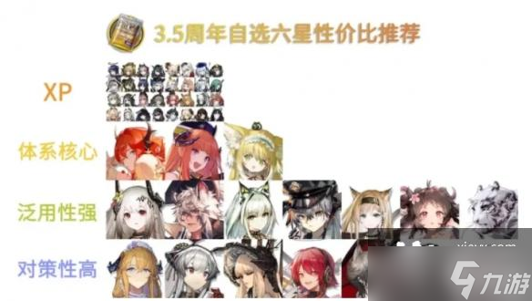 《明日方舟》3.5周年自选五星