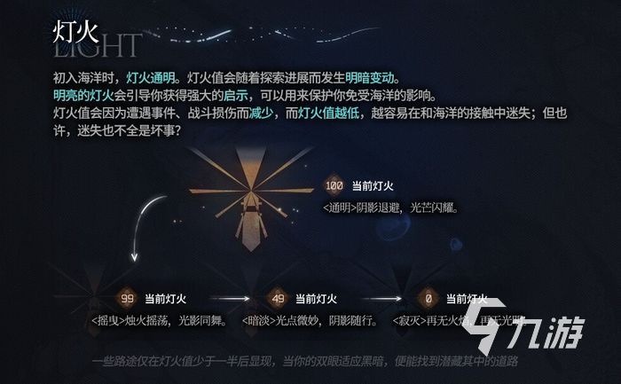 明日方舟灯火值有什么用 灯火值具体用途解析