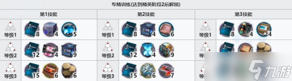 《明日方舟》白铁精二材料是什么 白铁精二专三材料一览