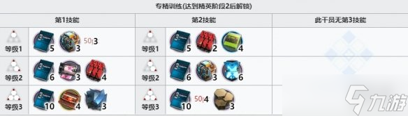 明日方舟达格达精二材料