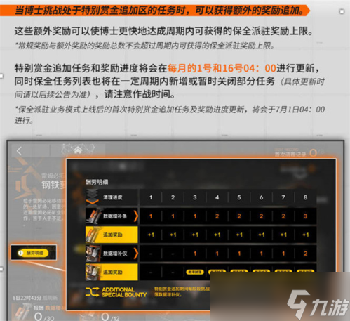 明日方舟保全派驻怎么玩 活动玩法介绍